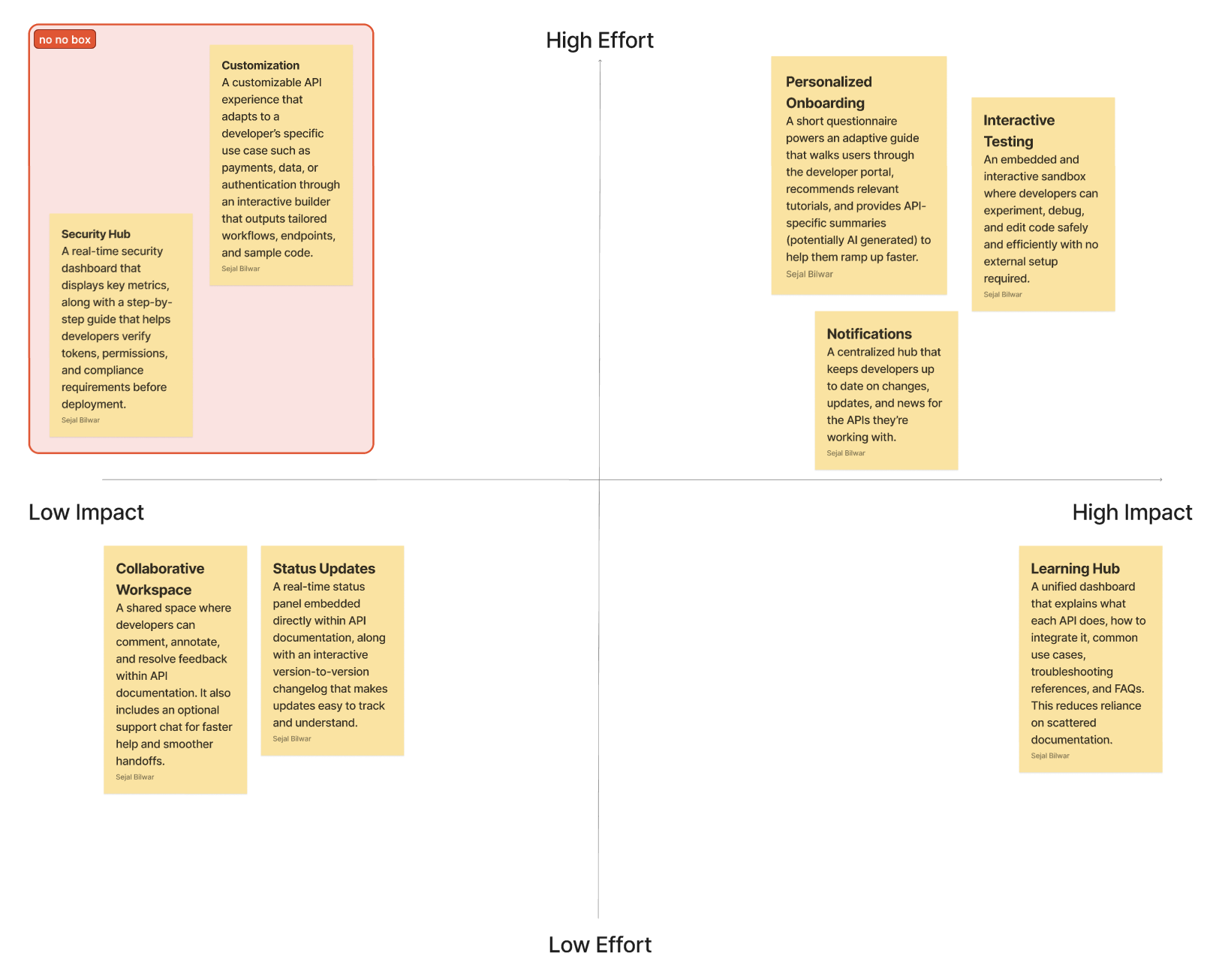 4x4 Prioritization Matrix